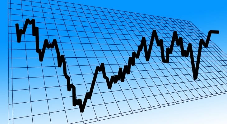 Dividend Yield